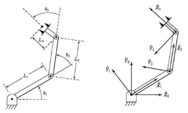 3-link planar manipulator schematic diagram