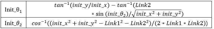 초기 위치에서의 링크 각도