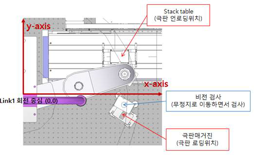 극판 이송 장치의 모델링 및 각 부 명칭