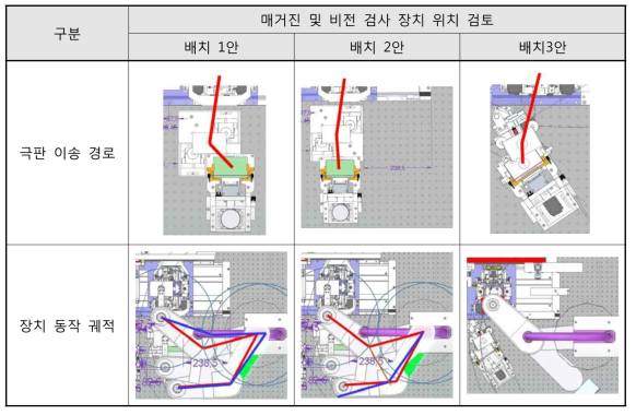 극판 이송 장치의 경로 최적화