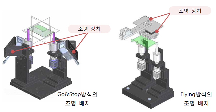 비전 검사 장치 구성