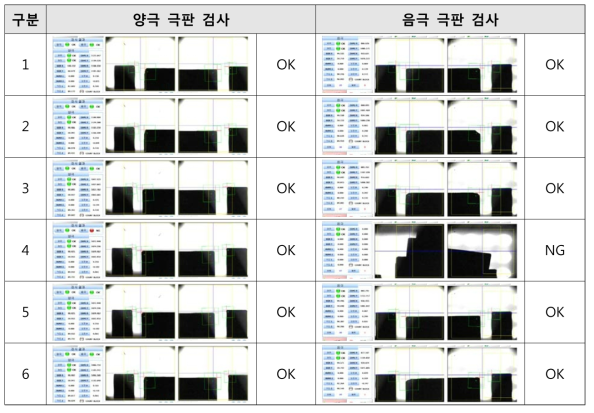 비전 검사 장치에 의한 극판 위치 검사 결과(검사 화면 캡쳐)