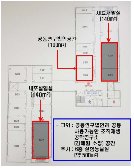 공동연구법인 전용공간 및 재료개발, 세포 및 동물 실험을 진행할 수 있는 공간