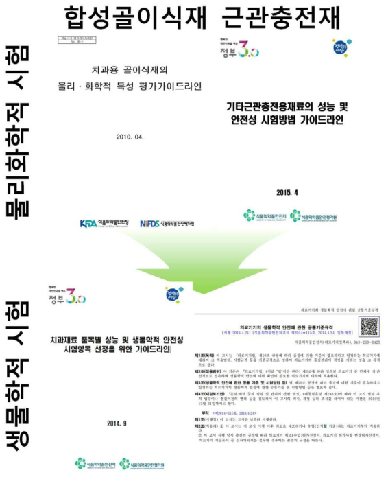 합성골이식재, 근관충전재 시제품 개발을 위한 식약처 참고문헌들