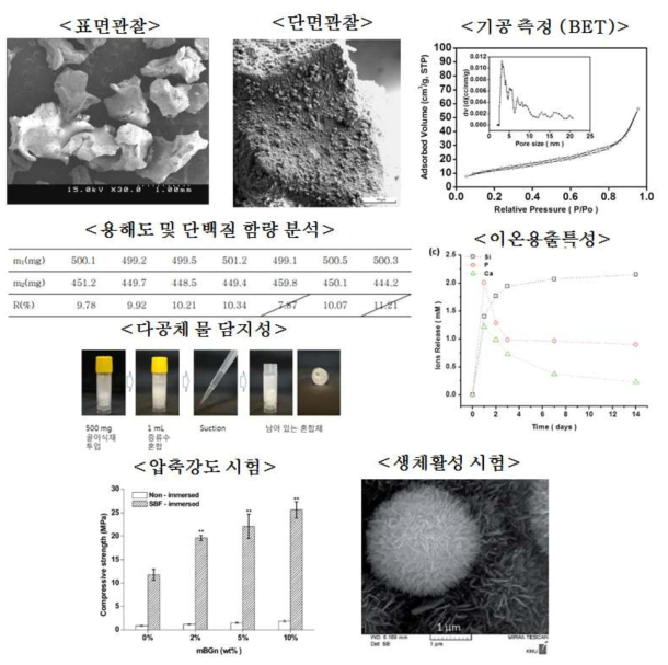 가이드라인에 제시된 요구특성에 따른 측정 평가의 예