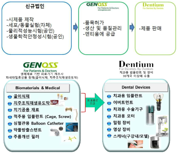 사업화 계획