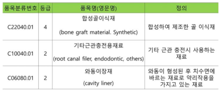 의료기기 품목