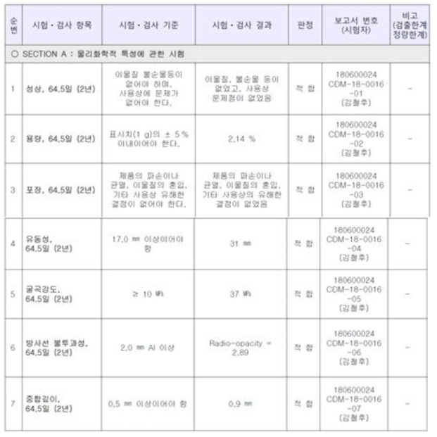 인허가 시험평가 결과