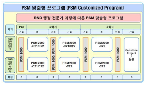 PSM 맞춤형 프로그램