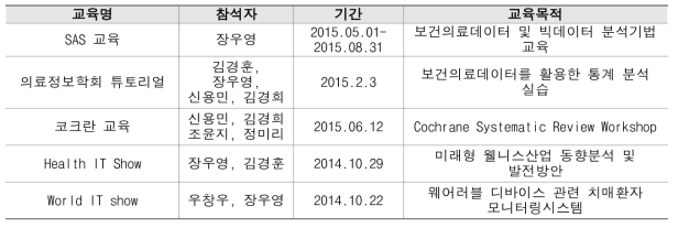 맞춤형 교육과정(PSM PLUS) 지원내역