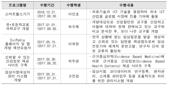 PSM 맞춤형 LAB 프로그램 예 (PSM 2000)