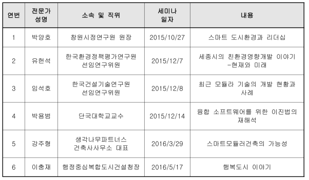 1차년도 전문가 초청 세미나 개최 내용