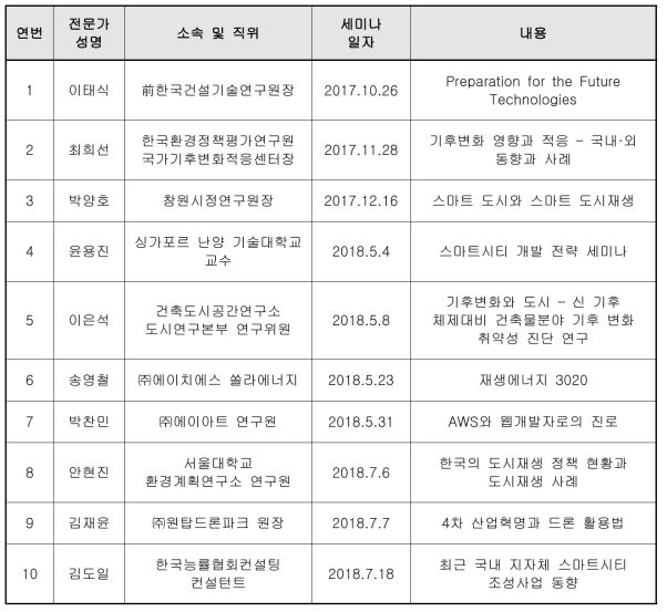 3차년도 전문가 초청 세미나 개최 내용