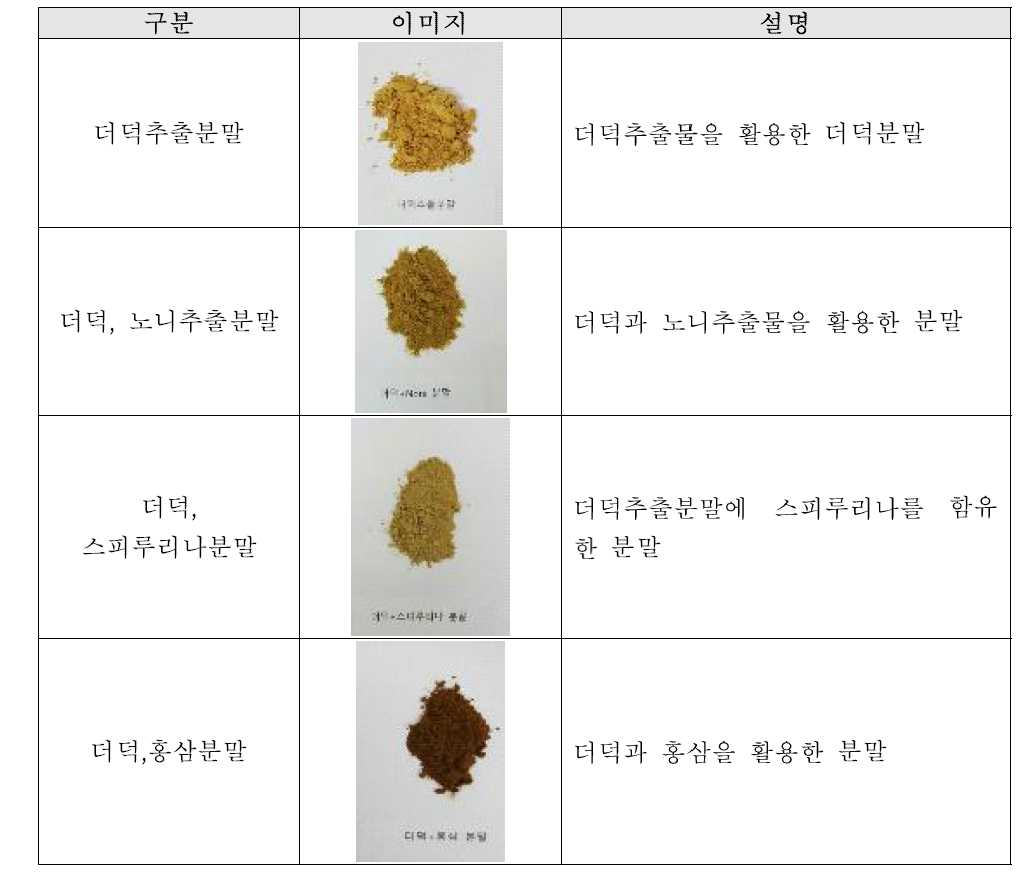 분말 제조