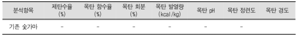 숯가마의 성능 분석 예시