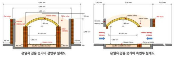 온열욕 겸용 숯가마 설계 도면 예시