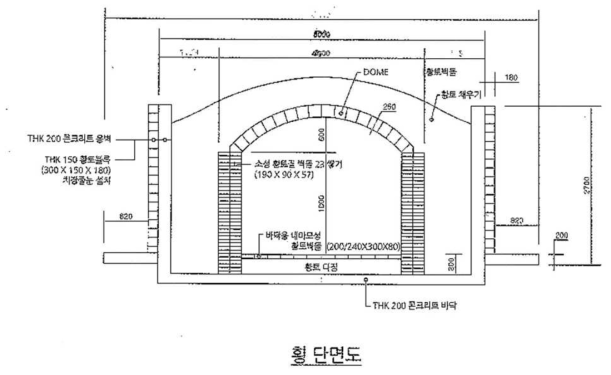 온열욕 겸용 숯가마의 횡 단면 설계도