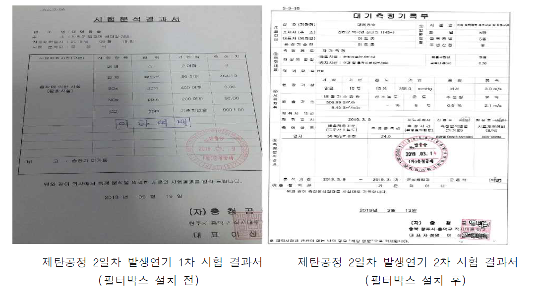 유해물질 분석 결과서