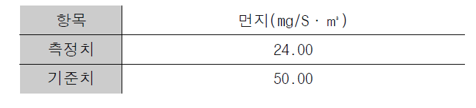 기타