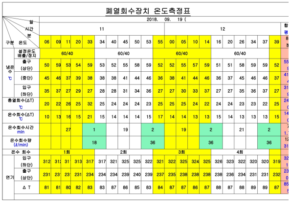 폐열회수장치 온도측정 기록