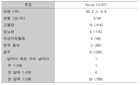 임상연구 환자들의 기본적인 특징