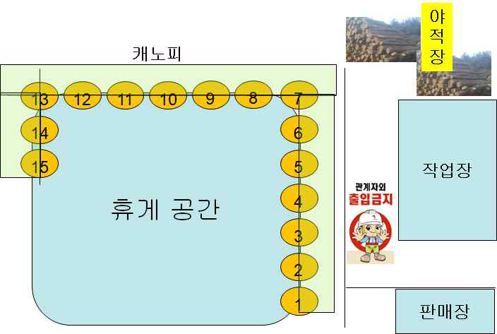 숯가마온열욕 실외 시설 배치도