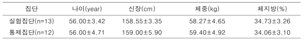 효과 검증 대상자의 신체적 특성