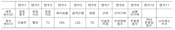 표준화 회귀계수에 사용되는 변수