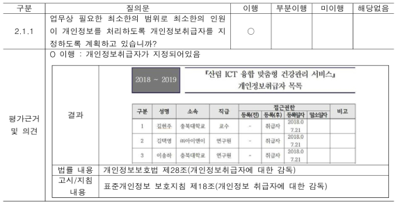 최소한의 개인정보취급자 지정