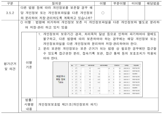 개인정보파일과 다른 파일을 분리하여 저장 및 관리