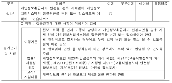 개인정보취급자 변경 시 접근권한 변경 및 말소