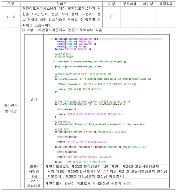 개인정보처리시스템에 대한 권한 최소한 부여