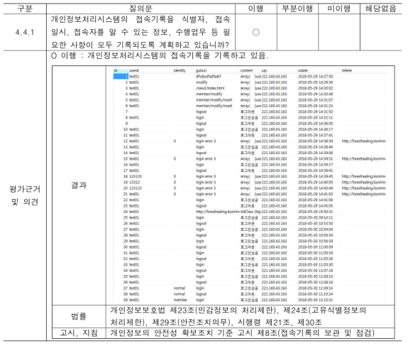 개인정보처리시스템의 접속기록 보관