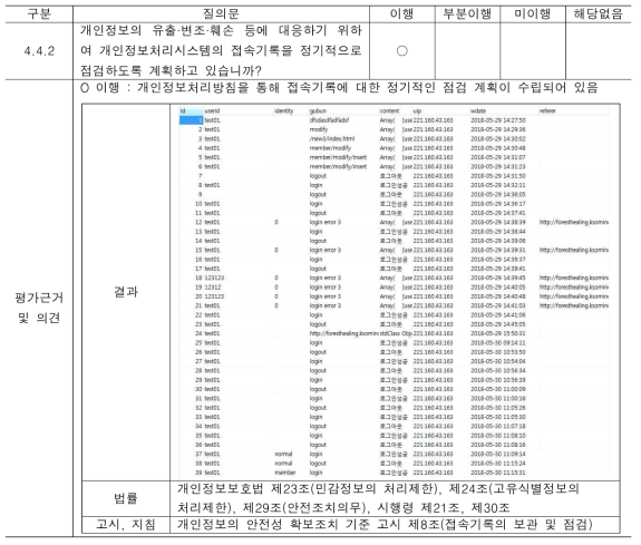 개인정보처리시스템의 접속기록에 대한 정기적 점검