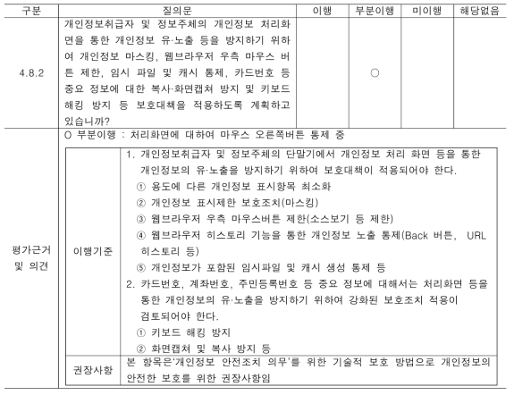 개인정보 유노출 방지를 위한 개인정보 마스킹 등 보호대책 수립