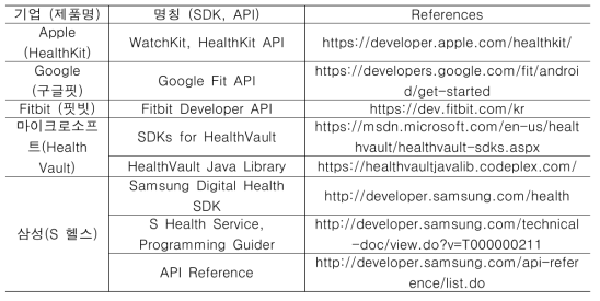 오픈 API 리스트