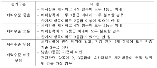 체력검사 최종평가 구분