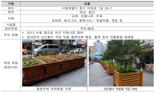 서울 동대문먹자골목 이지가든 조성 현황