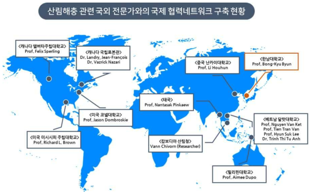 산림해충 관련 국외 전문가와의 국제 협력네트워크 구축 현황