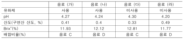 음료의 유화제, pH, 산도, Brix° 및 배합비율