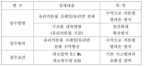 유리커튼월 수막헤드 살수방향 정의