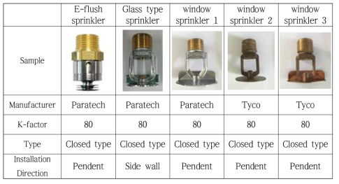 Sample specimens of conventional sprinklers