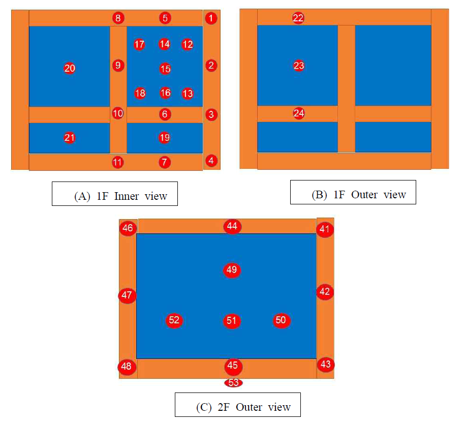 Thermocouple position of the fire test