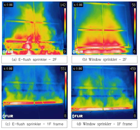 Comparison of IR emissivity for E-flush sprinkler VS. window sprinkler 1 of curtain wall system