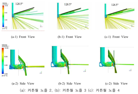 커튼월 노즐 유동 특성 및 유선