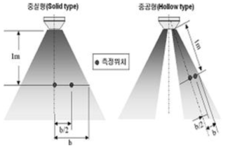 Schematic diagram of spray droplet measurement