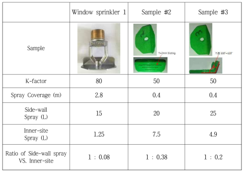 Test specimens of water curtain sprinkler (#2, #3)