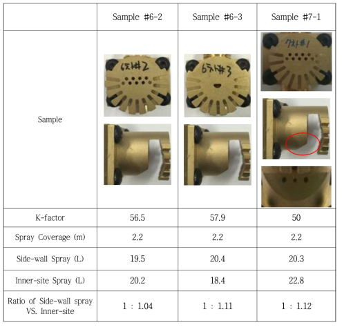 Test specimens of water curtain sprinkler (#6, #7)