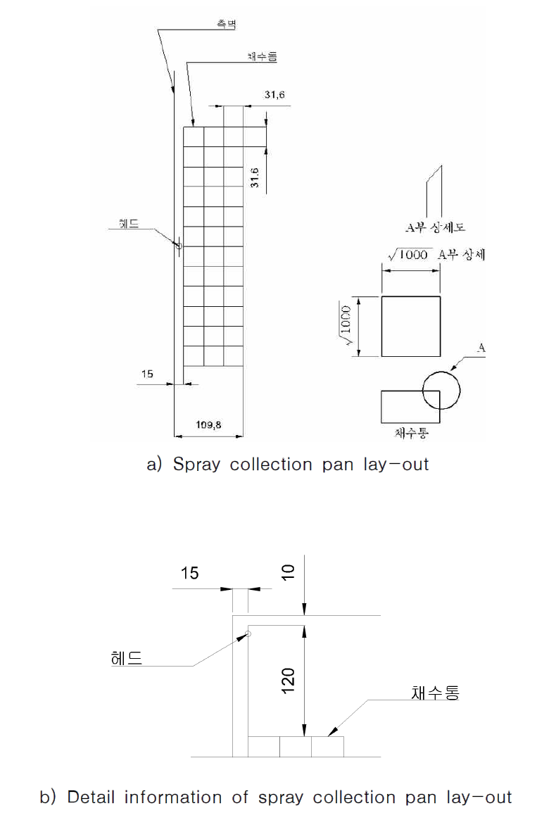 Test equipment of spray quantity measurement for tilted curtain wall structure