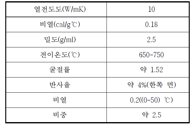 건축용 판유리의 기본물성